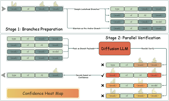 Figure 2 for LoPA: Scaling dLLM Inference via Lookahead Parallel Decoding