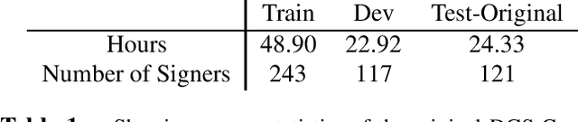 Figure 1 for On the Importance of Signer Overlap for Sign Language Detection