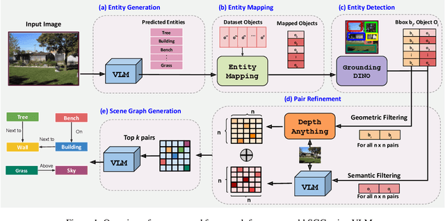 Figure 1 for Open World Scene Graph Generation using Vision Language Models