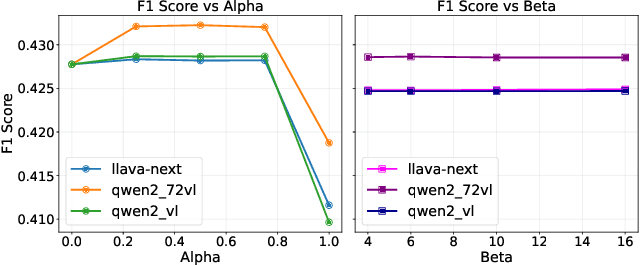 Figure 4 for Open World Scene Graph Generation using Vision Language Models