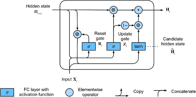 Figure 3 for Textual Data Mining for Financial Fraud Detection: A Deep Learning Approach