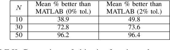 Figure 3 for Optimization for Semantic-Aware Resource Allocation under CPT-based Utilities