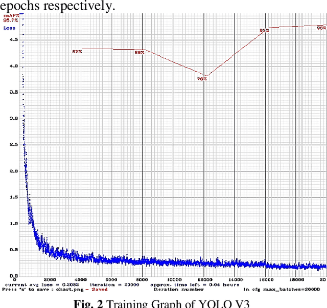 Figure 3 for Real-Time Object Detection in Occluded Environment with Background Cluttering Effects Using Deep Learning