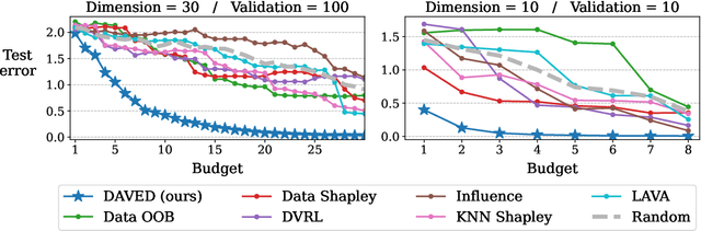 Figure 3 for Data Acquisition via Experimental Design for Decentralized Data Markets