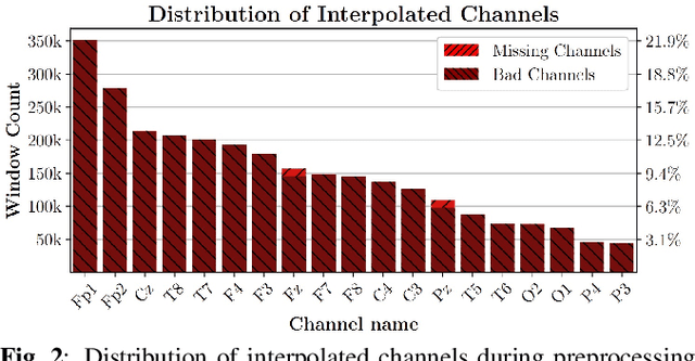 Figure 3 for SPEED: Scalable Preprocessing of EEG Data for Self-Supervised Learning