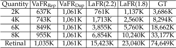 Figure 2 for Visual Acuity Consistent Foveated Rendering towards Retinal Resolution