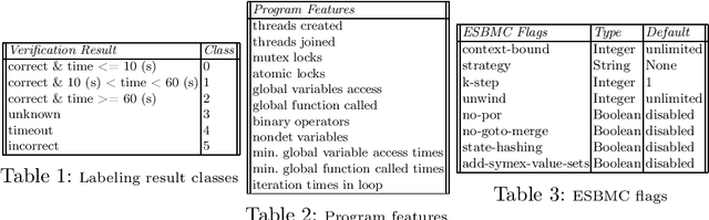 Figure 3 for LF-checker: Machine Learning Acceleration of Bounded Model Checking for Concurrency Verification (Competition Contribution)