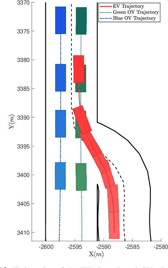 Figure 2 for Model Predictive Inferential Control of Neural State-Space Models for Autonomous Vehicle Motion Planning