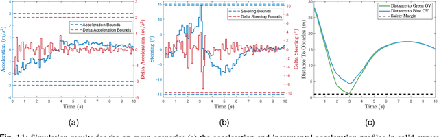 Figure 3 for Model Predictive Inferential Control of Neural State-Space Models for Autonomous Vehicle Motion Planning