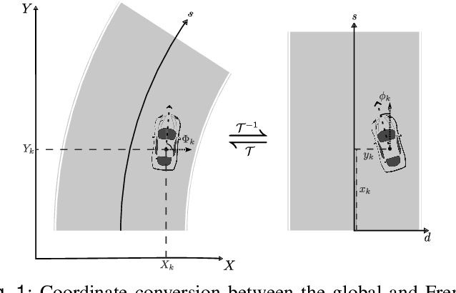 Figure 1 for Model Predictive Inferential Control of Neural State-Space Models for Autonomous Vehicle Motion Planning