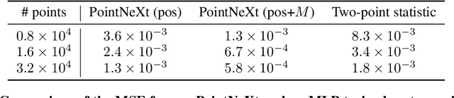 Figure 2 for Cosmology from Galaxy Redshift Surveys with PointNet