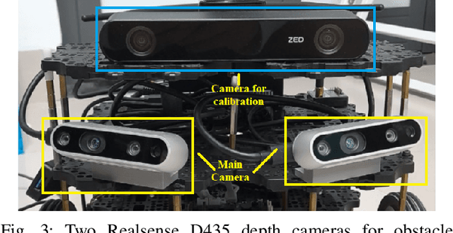 Figure 3 for Multisensor Data Fusion for Reliable Obstacle Avoidance