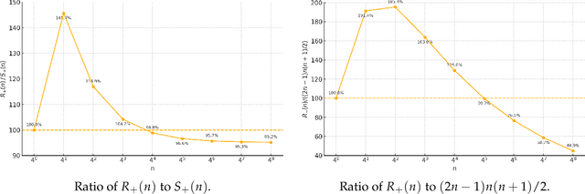 Figure 4 for $XX^{t}$ Can Be Faster