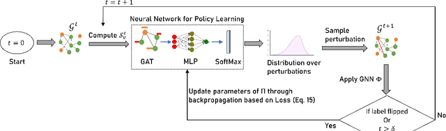 Figure 3 for Empowering Counterfactual Reasoning over Graph Neural Networks through Inductivity