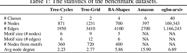 Figure 2 for Empowering Counterfactual Reasoning over Graph Neural Networks through Inductivity