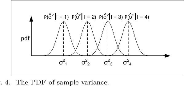 Figure 4 for Composite Generalized Quadratic Noise Modulation via Signal Addition: Towards Higher Dimensional Noise Modulations