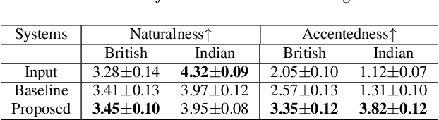 Figure 3 for Non-parallel Accent Conversion using Pseudo Siamese Disentanglement Network