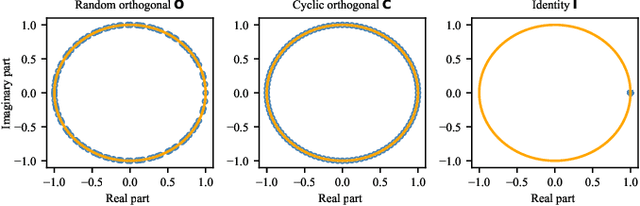 Figure 2 for Residual Reservoir Memory Networks
