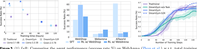 Figure 4 for Scaling Agent Learning via Experience Synthesis