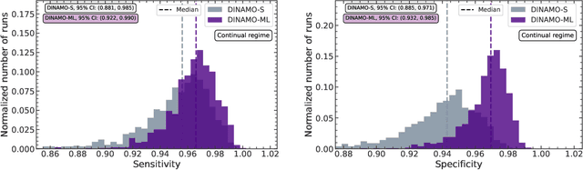 Figure 3 for DINAMO: Dynamic and INterpretable Anomaly MOnitoring for Large-Scale Particle Physics Experiments
