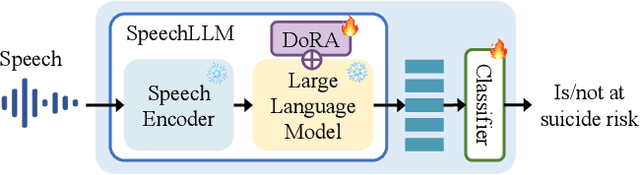 Figure 3 for Speaker Anonymisation for Speech-based Suicide Risk Detection