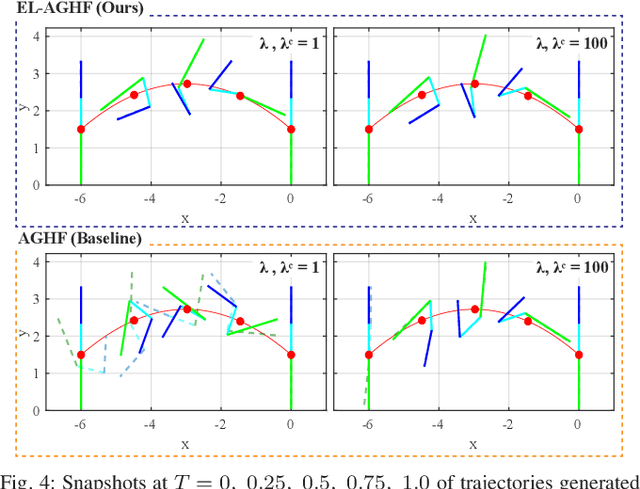Figure 4 for EL-AGHF: Extended Lagrangian Affine Geometric Heat Flow