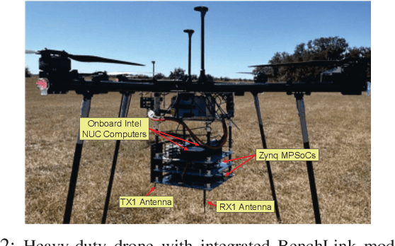 Figure 4 for BenchLink: An SoC-Based Benchmark for Resilient Communication Links in GPS-Denied Environments