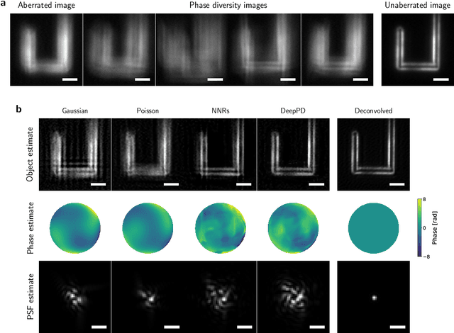 Figure 4 for DeepPD: Joint Phase and Object Estimation from Phase Diversity with Neural Calibration of a Deformable Mirror