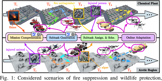 Figure 1 for DEXTER-LLM: Dynamic and Explainable Coordination of Multi-Robot Systems in Unknown Environments via Large Language Models