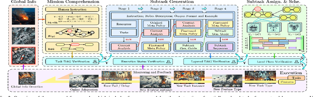 Figure 2 for DEXTER-LLM: Dynamic and Explainable Coordination of Multi-Robot Systems in Unknown Environments via Large Language Models