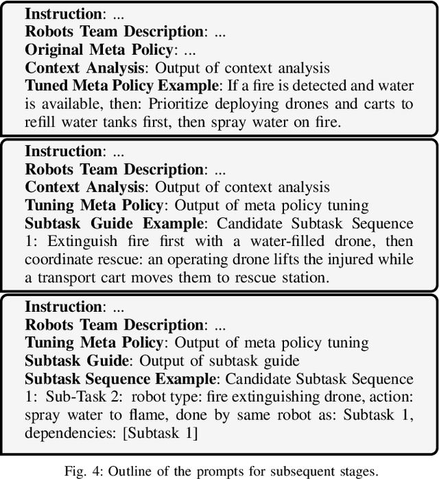 Figure 3 for DEXTER-LLM: Dynamic and Explainable Coordination of Multi-Robot Systems in Unknown Environments via Large Language Models