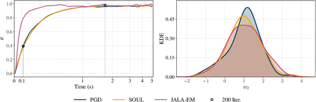 Figure 4 for Learning Latent Variable Models via Jarzynski-adjusted Langevin Algorithm