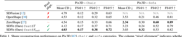Figure 1 for SDFit: 3D Object Pose and Shape by Fitting a Morphable SDF to a Single Image