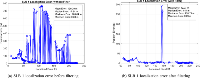 Figure 2 for Robust Underwater Localization of Buoyancy Driven microFloats Using Acoustic Time-of-Flight Measurements