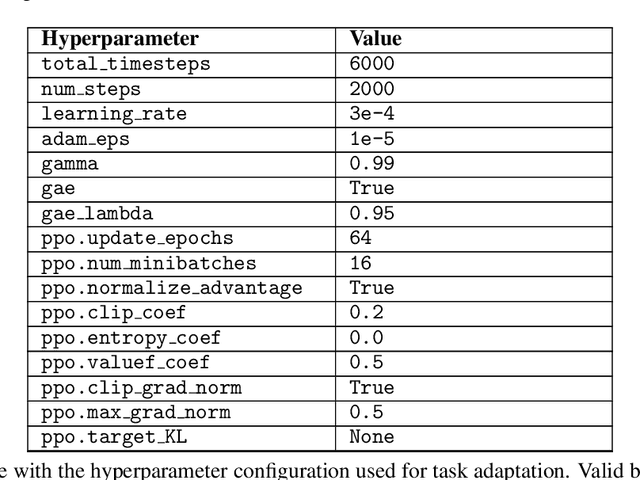 Figure 2 for Black box meta-learning intrinsic rewards for sparse-reward environments