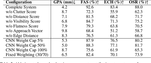 Figure 4 for Self-Supervised Learning for Robotic Leaf Manipulation: A Hybrid Geometric-Neural Approach