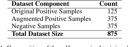 Figure 2 for Self-Supervised Learning for Robotic Leaf Manipulation: A Hybrid Geometric-Neural Approach