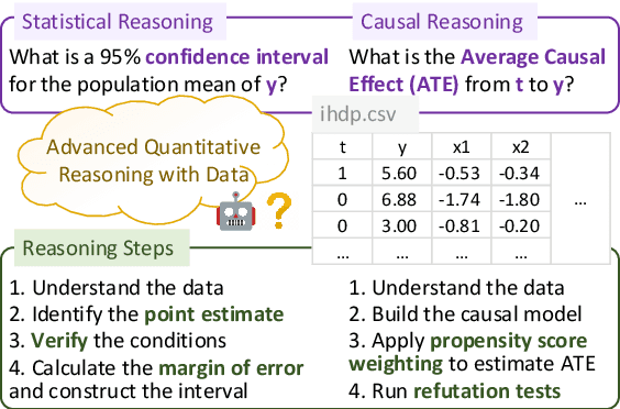 Figure 1 for Are LLMs Capable of Data-based Statistical and Causal Reasoning? Benchmarking Advanced Quantitative Reasoning with Data