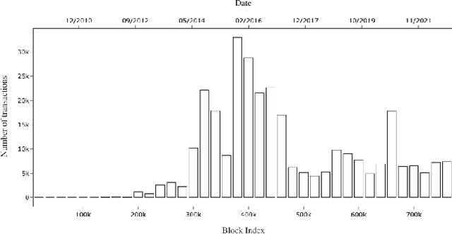 Figure 4 for Heuristics for Detecting CoinJoin Transactions on the Bitcoin Blockchain
