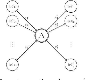 Figure 1 for Heuristics for Detecting CoinJoin Transactions on the Bitcoin Blockchain