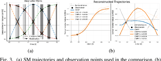 Figure 4 for Conditional Neural Expert Processes for Learning from Demonstration