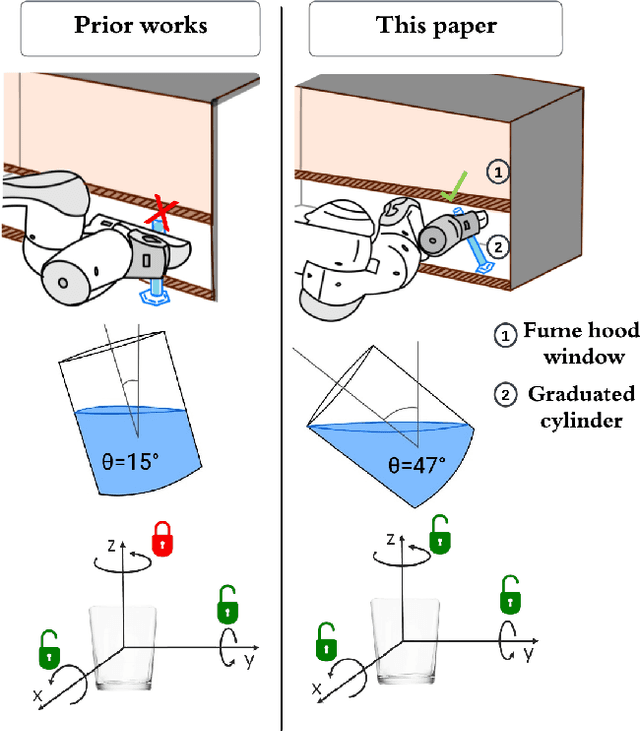 Figure 1 for Clutter-Aware Spill-Free Liquid Transport via Learned Dynamics