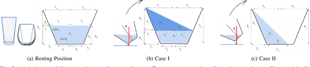 Figure 4 for Clutter-Aware Spill-Free Liquid Transport via Learned Dynamics