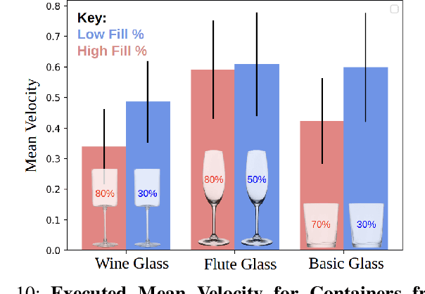 Figure 2 for Clutter-Aware Spill-Free Liquid Transport via Learned Dynamics