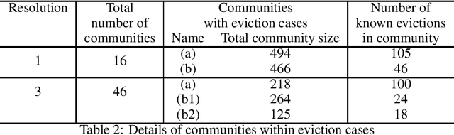 Figure 4 for Combining topic modelling and citation network analysis to study case law from the European Court on Human Rights on the right to respect for private and family life