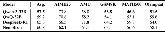 Figure 2 for Optimizing Length Compression in Large Reasoning Models
