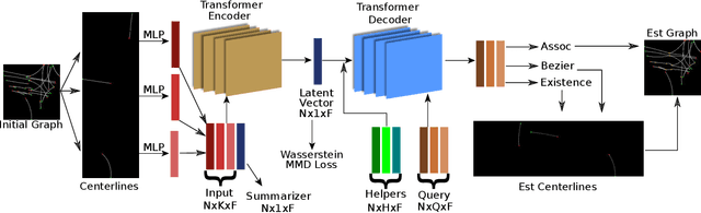 Figure 2 for Prior Based Online Lane Graph Extraction from Single Onboard Camera Image