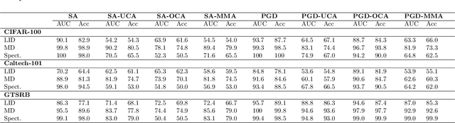 Figure 3 for Calibration Attack: A Framework For Adversarial Attacks Targeting Calibration