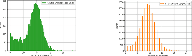 Figure 4 for Contextual Refinement of Translations: Large Language Models for Sentence and Document-Level Post-Editing