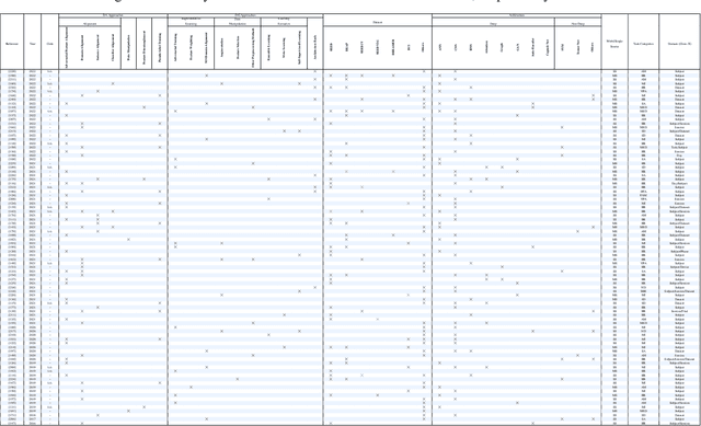 Figure 2 for Domain Adaptation and Generalization on Functional Medical Images: A Systematic Survey
